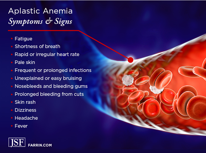 Symptoms of aplastic anemia may include fatigue, infections, rashes, prolonged bleeding & pale skin.