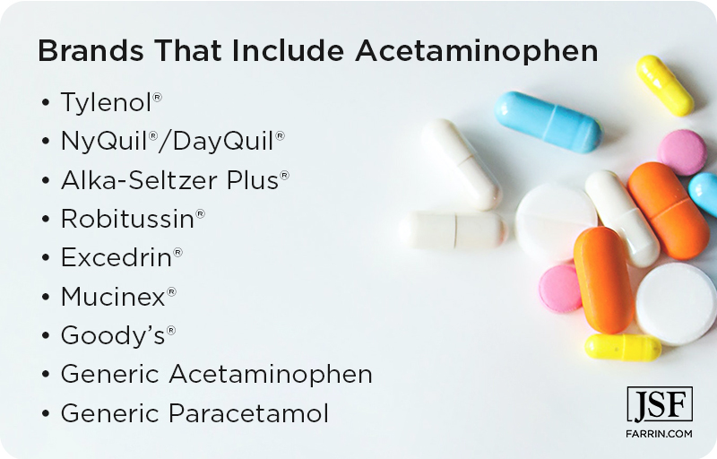 Brands that include acetaminophen include tylenol, nyquil, alka-seltzer plus, robitussin, excedrin, mucinex, goody's & generic paracetamol.