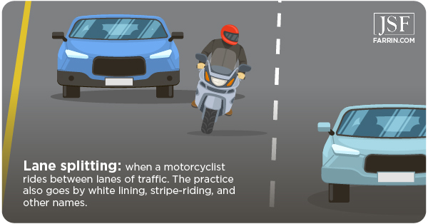 Land splitting with when a motorcyclist rides between lanes of traffic, also called white lining & stripe-riding.