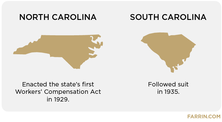 NC enacted the state's first Workers' Comp Act in 1929, SC followed suit in 1935.
