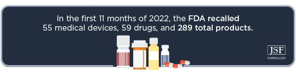 In 2022, the FDA recalled 289 total products.