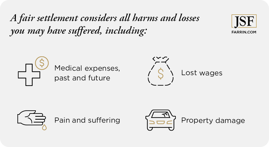 A fair settlement considers all harms & losses including medical expenses, lost wages, pain & suffering & property damage.