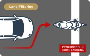 Lane filtering is when a motorcyclist drives between slower-moving or stationary traffic. It is prohibited in SC.