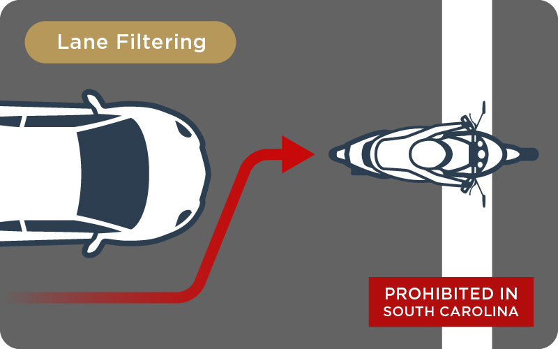Lane Splitting Laws in South Carolina James Scott Farrin