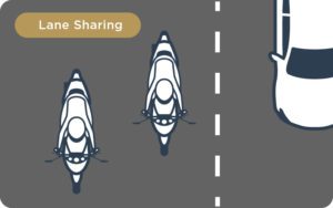 Lane sharing is when two or more motorcyclists drive parallel in a single lane.
