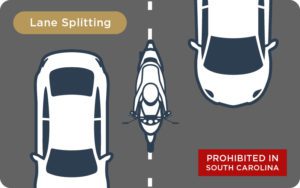 Lane splitting is when a motorcycle drives on the center line. Prohibited in SC.
