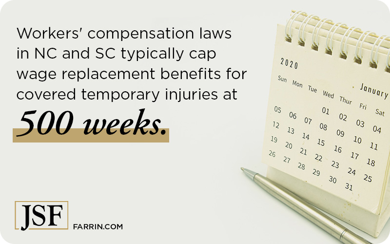 Workers' comp laws in NC & SC cap wage replacement benefits for covered temp injuries at 500 weeks.