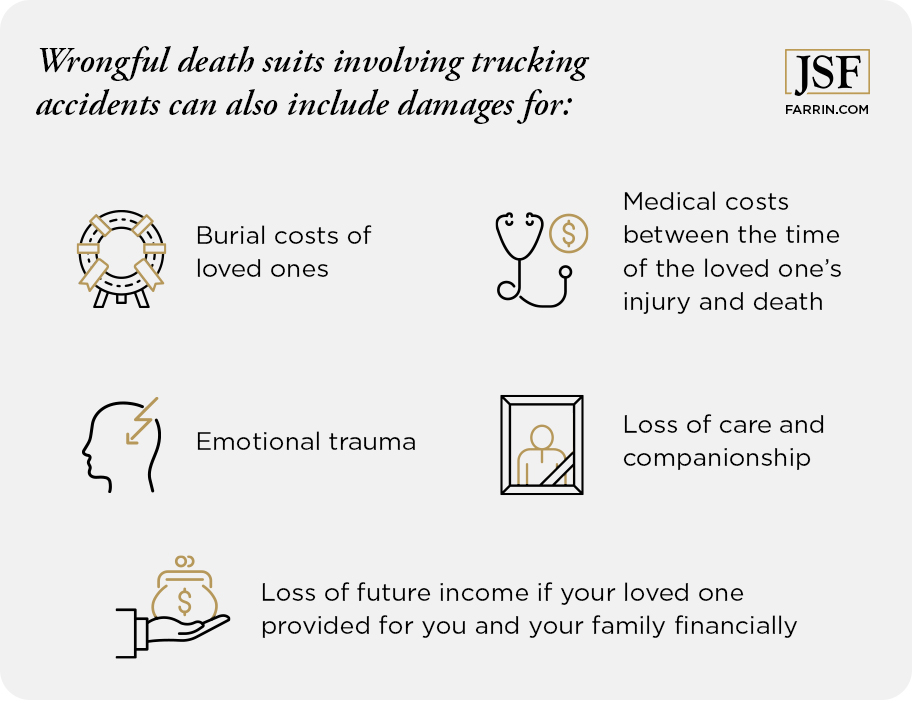 Wrongful death suits can include damages for burial costs, medical costs, emotional trauma, loss of care & companionship & loss of future income if your loved one was a financial provider.