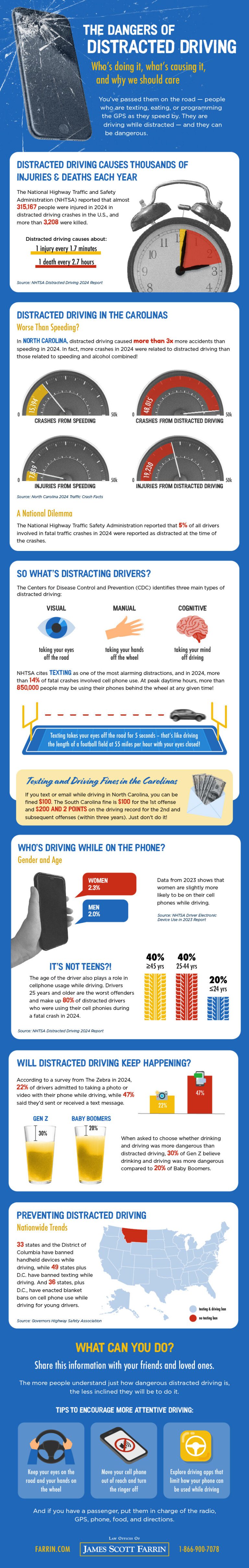 Distracted Driving Stats & Infographic | James Scott Farrin