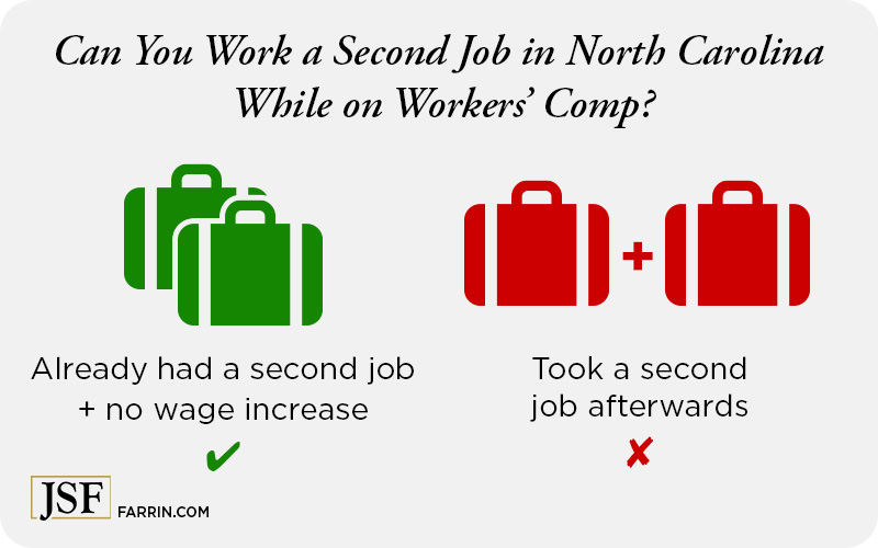 You can work a 2nd job in NC while on workers' comp if you had it prior to filing for WC.