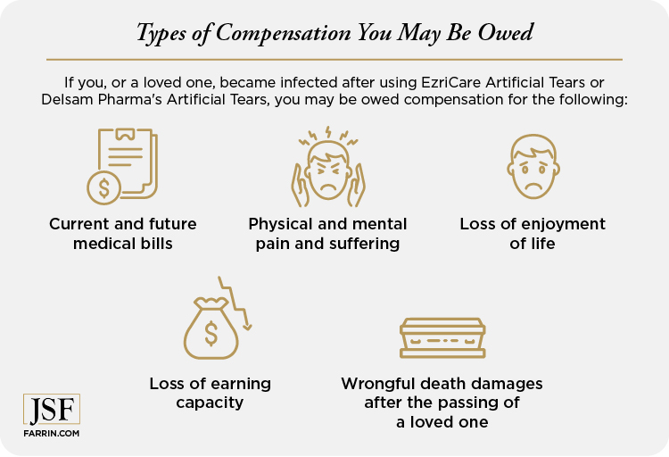  If you or a loved one became injected by contaminated eye drops, you may be owed compensation.