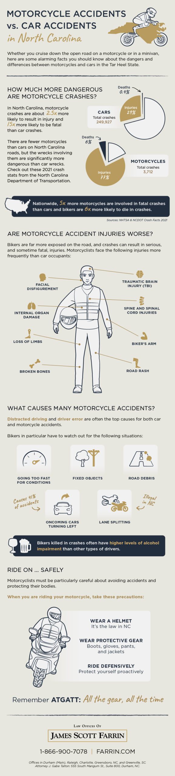 Infographic depicting the differences between motorcycle and car accidents. Motorcycle wrecks tend to be more dangerous.