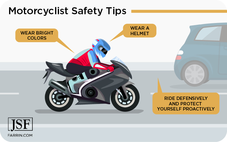 Motorcyclist safety tips include wearing a helmet & bright colors and riding defensively & protecting yourself retroactively.