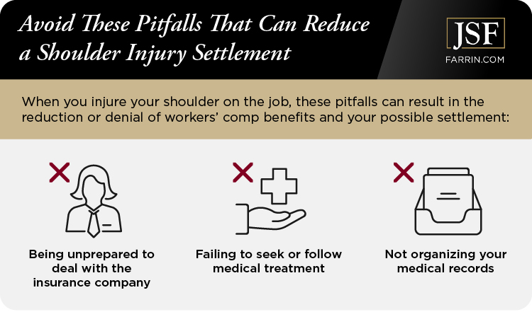 Avoid these pitfalls that may reduce your shoulder injury settlement.
