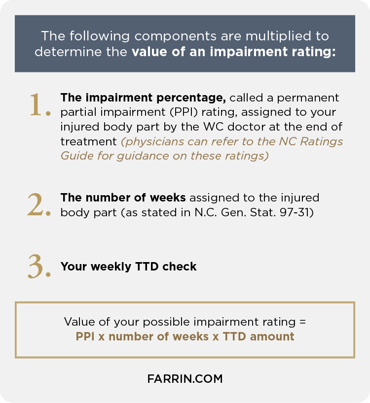 Impairment percentage, number of weeks & your weekly TTD check are all factors used to determine the value of your impairment rating.