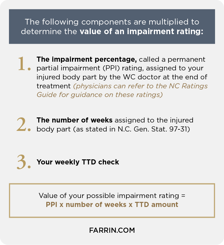 Impairment percentage, number of weeks & your weekly TTD check are all factors used to determine the value of your impairment rating.