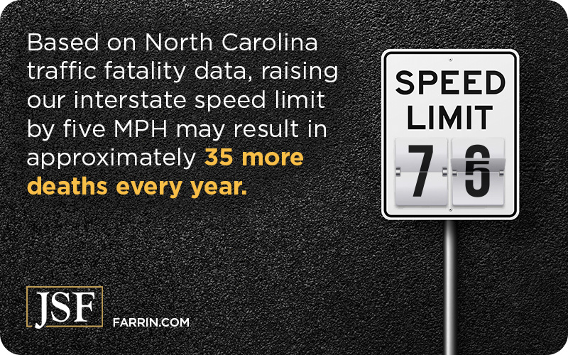 A speed limit sign set to 70, flipping over to 75 miles per hour.