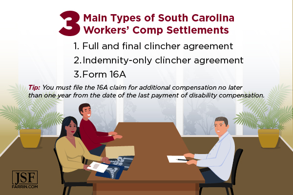 There are three main types of South Carolina workers’ comp settlements to consider.