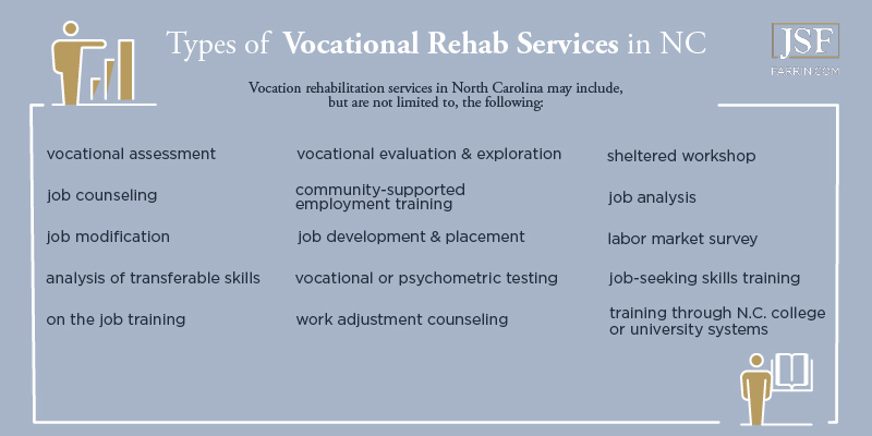 Types of Vocational Rehab Services in NC include the following