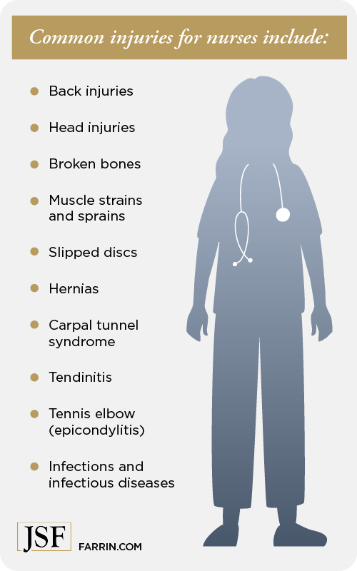 A list of common injuries sustained by healthcare workers.
