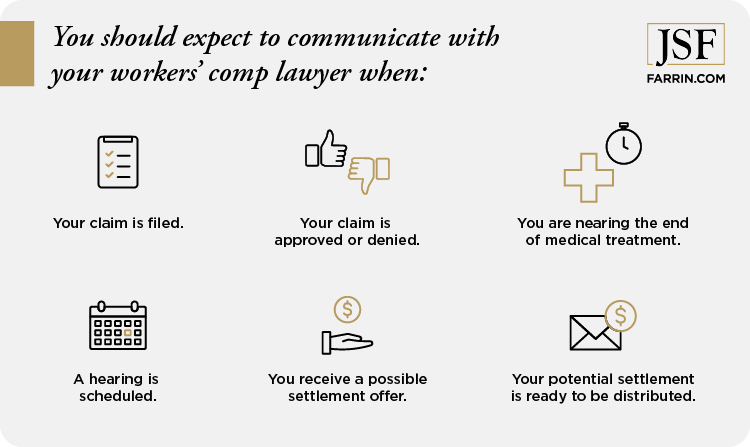 A list of milestones in your case that a good workers' compensation attorney should communicate with you about.