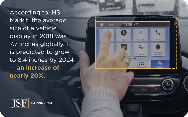 IHS Markit predicts that by 2024, vehicle dashboard screens will increase to an average of 8.4 inches.