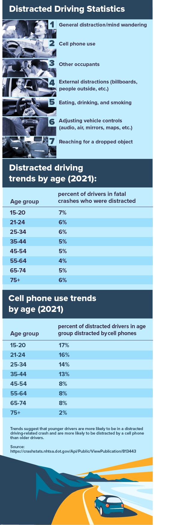 The Advocates Injury Attorneys in Utah infographic on distracted driving statistics from 2021