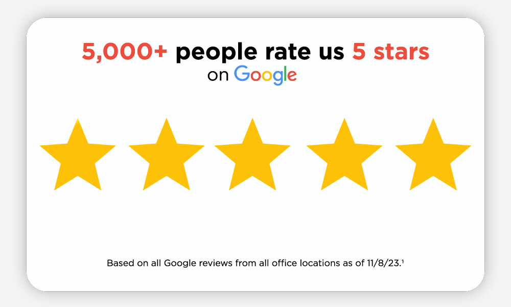5,000+ people rate us 5 stars