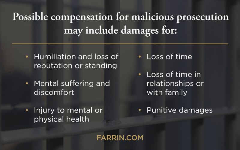 A list of damages that may result in possible compensation for malicious prosecution.