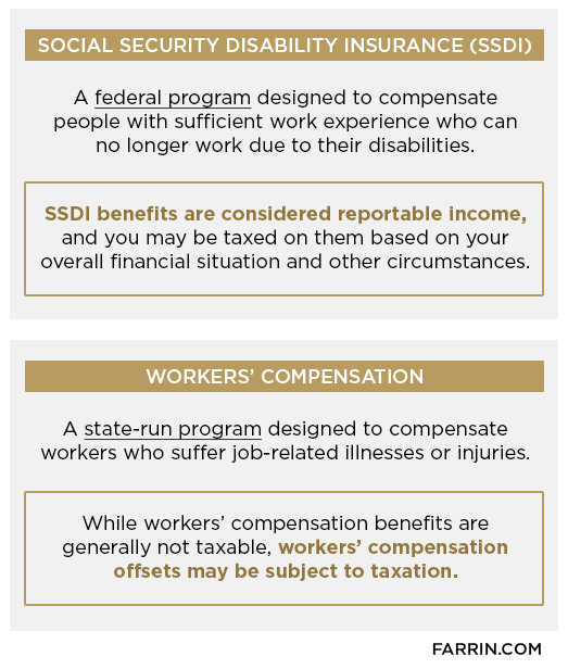 Social security disability insurance is a federal program, while workers' compensation is a state-run program.
