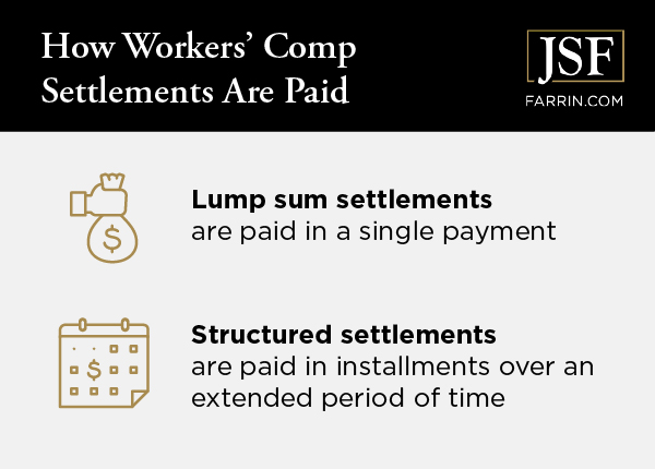Lump sum settlements are paid in a single payment. Structured settlements are paid in installments over an extended period of time.
