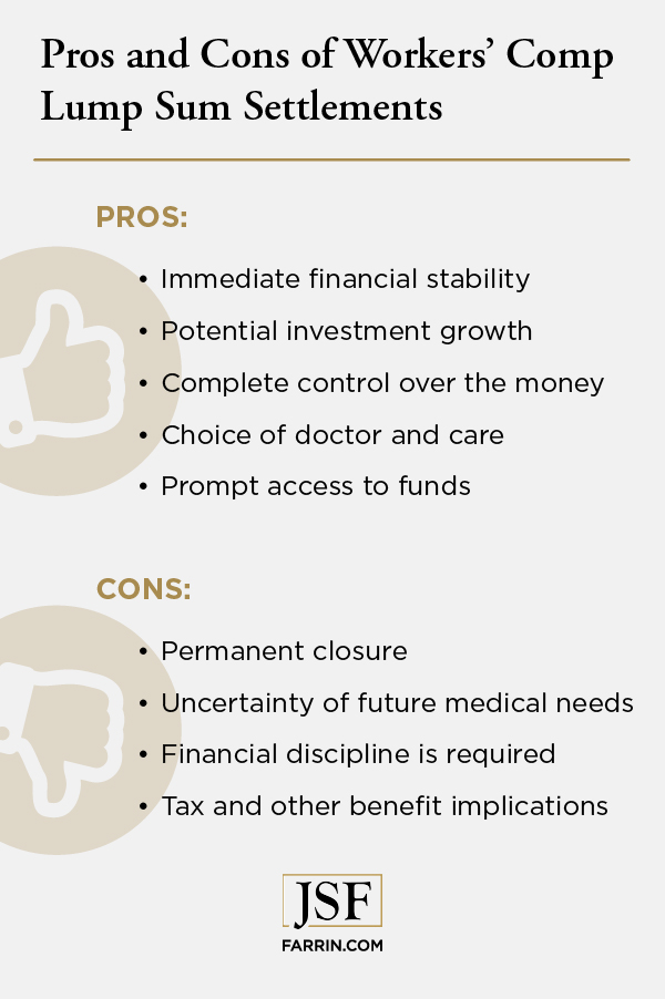 A list of the pros and cons of workers' compensation lump sum settlements.