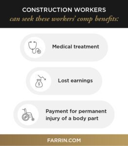 Construction workers can seek workmans' compensation benefits such as medical treatment, lost earnings & payment for permanent injury.