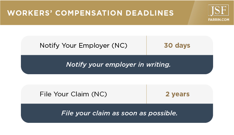 Important worker's compensation deadlines in North Carolina.