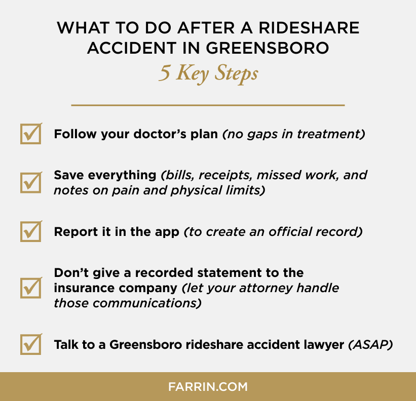 Greensboro Rideshare