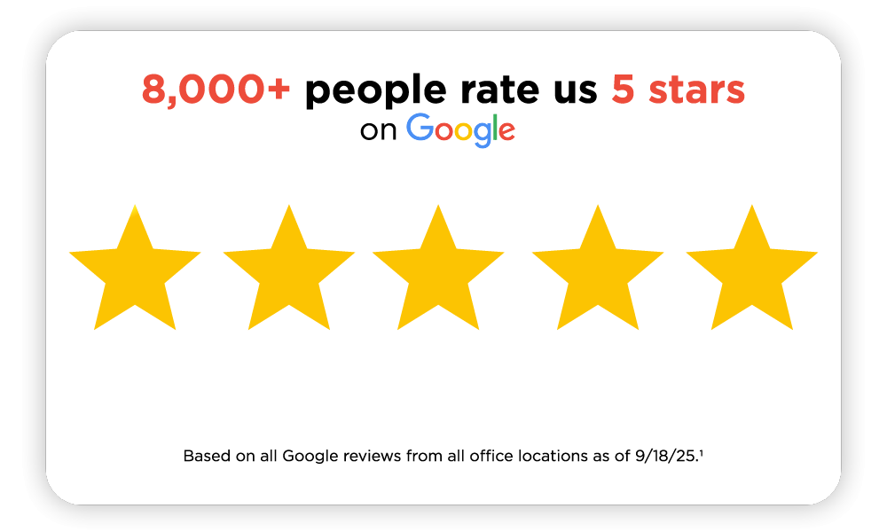 8,000+ people rate us 5 stars