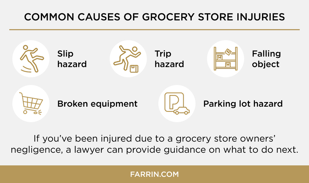 Law Offices of James Scott Farrin North Carolina personal injury lawyers. Grocery store injury causes including spills, equipment & hazards.