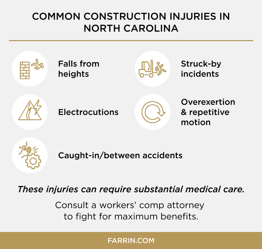Law Offices of James Scott Farrin North Carolina workers’ comp lawyers. Construction workers may suffer serious injuries from falls, heavy equipment accidents, electrical hazards, and overexertion.