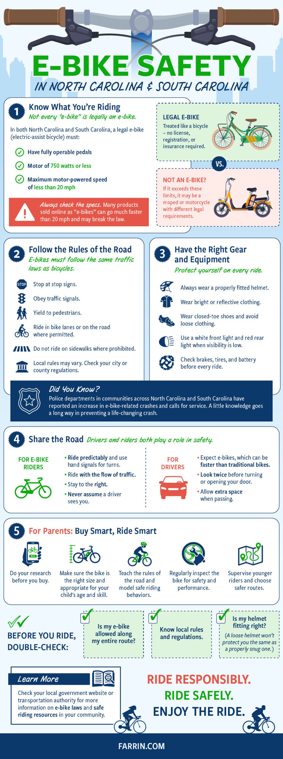 Law Offices of James Scott Farrin bicycle accident attorneys serving the Carolinas. E-bike safety guide covering legal e-bike requirements, riding rules, safety gear & tips for riders, drivers & parents.