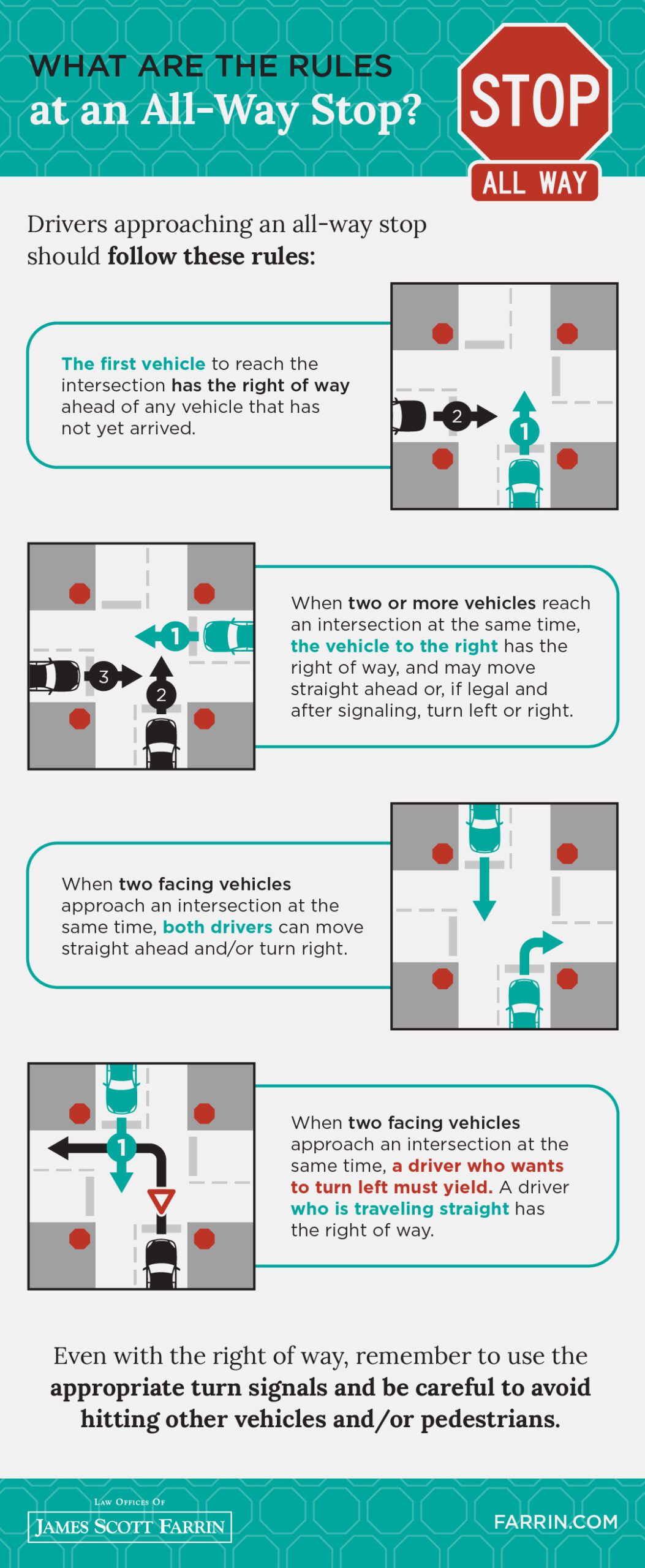 Law Offices of James Scott Farrin NC auto accident attorneys. All-way stop guide covers who proceeds first, yielding, turning & safe intersection driving.
